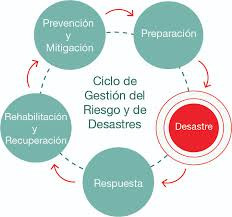 Emergencias,